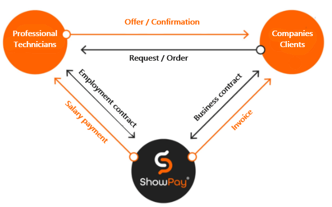 ShowPay® ShowPay®