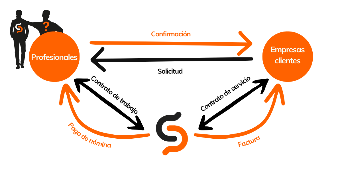 Contratación legal para eventos y espectáculos Contratación legal para eventos y espectáculos