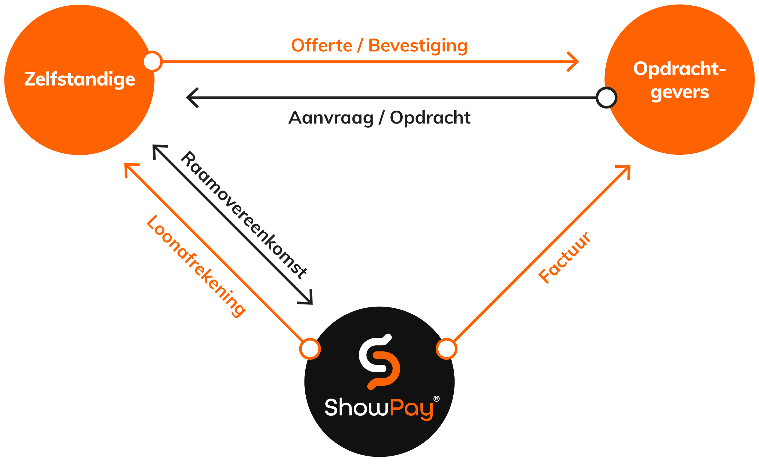 showpay-infographic-nl-v02