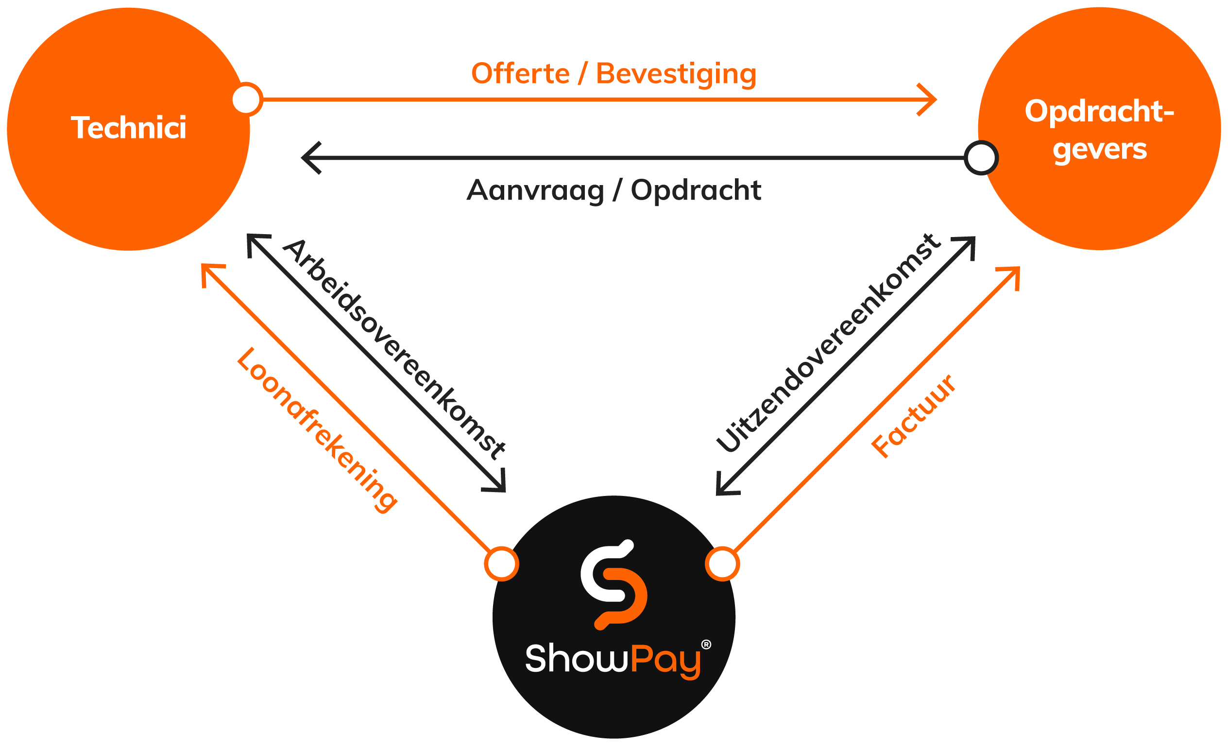 ShowPay® ShowPay®